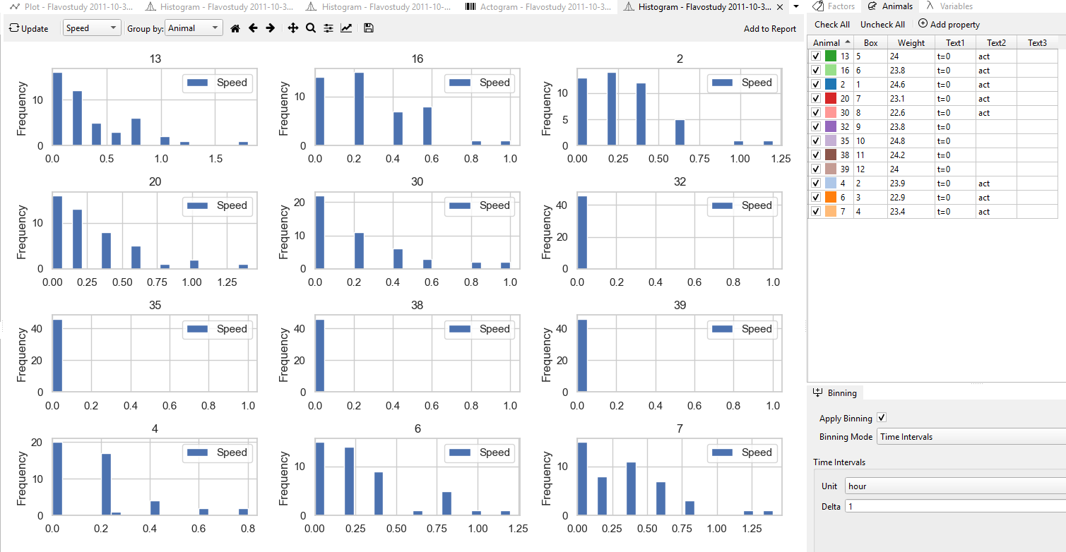 Figure: Histogram example